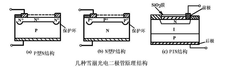 　雪崩光电二极管的主要特性_雪崩光电二极管的工作原理